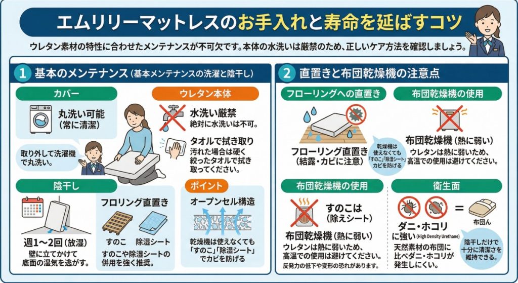 エムリリーマットレスのお手入れと寿命を延ばすコツ 図解イラスト