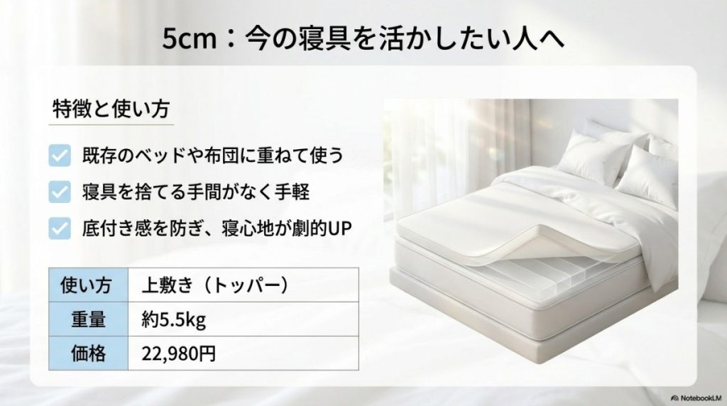 今の寝具を活かしたい人はエムリリー優反発マットレスの「5cm」がおすすめ?