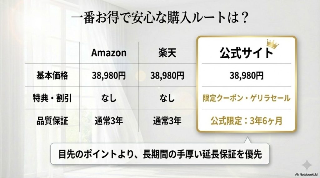 エムリリー優反発マットレスを最安値・クーポンでお得に購入する方法