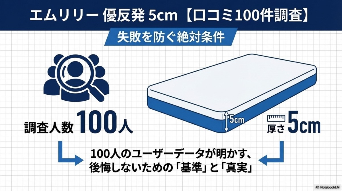 エムリリー 優反発 5cm 口コミ